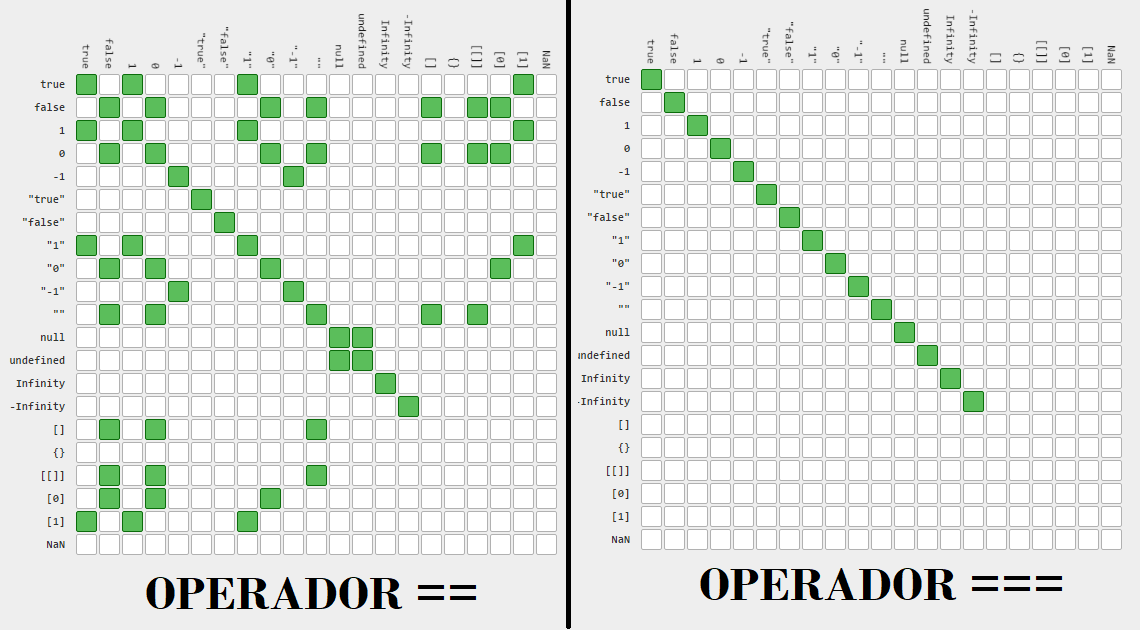 Comparativa entre los dos operadores